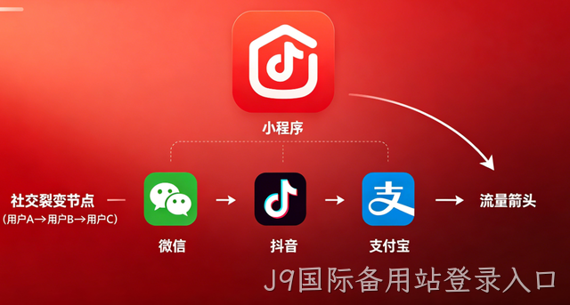 J9国际备用站登录入口小程序开发：全场景定制 + 私域运营，激活企业增长新引擎