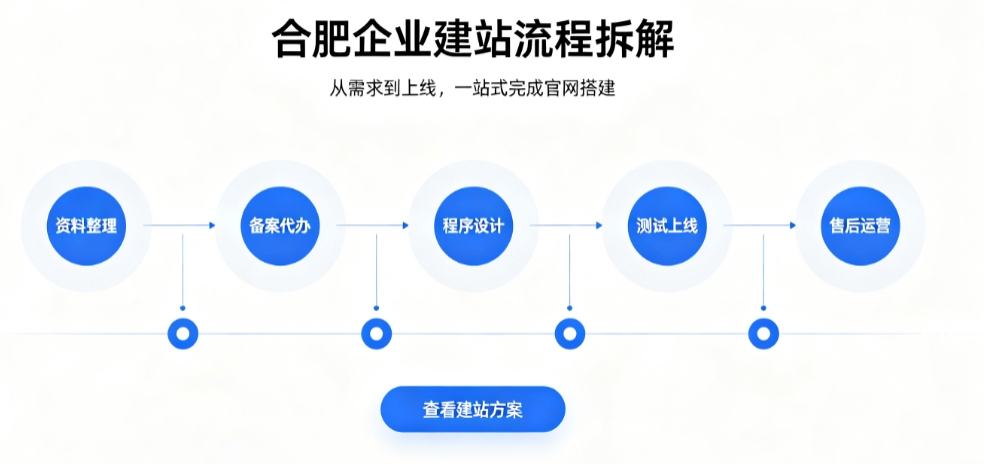 J9国际备用站登录入口网站建设优秀案例解析｜2026靠谱建站公司实力评测