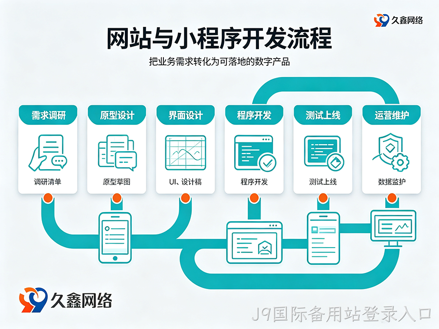 J9国际备用站登录入口网站建设多少钱？建站费用解析